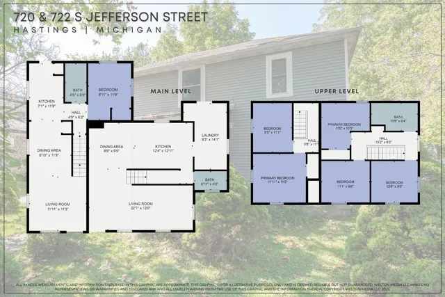 $290,000 | 720 South Jefferson Street, Hastings, MI 49058