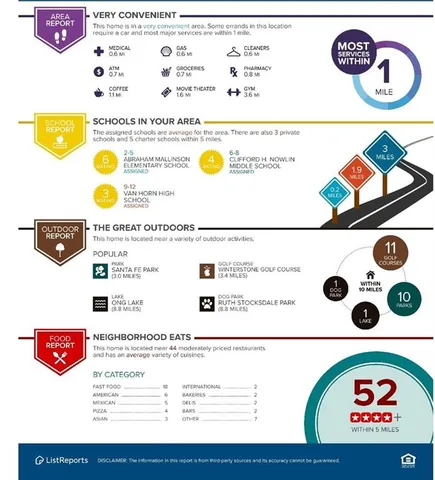 $250,000 | 11813-11815 East Scarritt Avenue, Sugar Creek, MO 64054