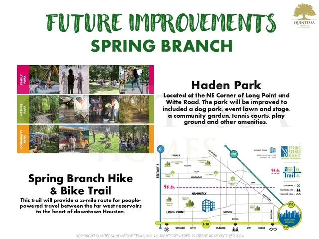 $1,090,000 | 8029 Longridge Drive, Houston, TX 77055