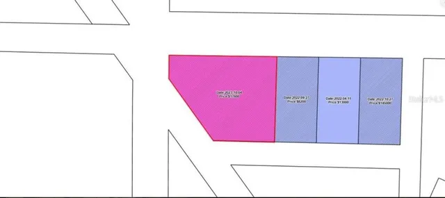 $225,000 | 3502 East 5th Street, Panama City, FL 32401