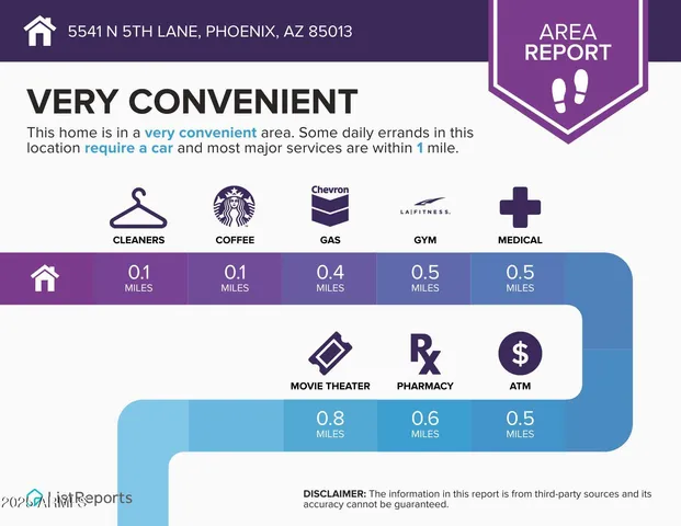 $625,000 | 5541 North 5th Lane, Phoenix, AZ 85013