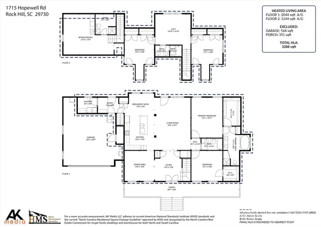 $1,200,000 | 1715 Hopewell Road, Rock Hill, SC 29730