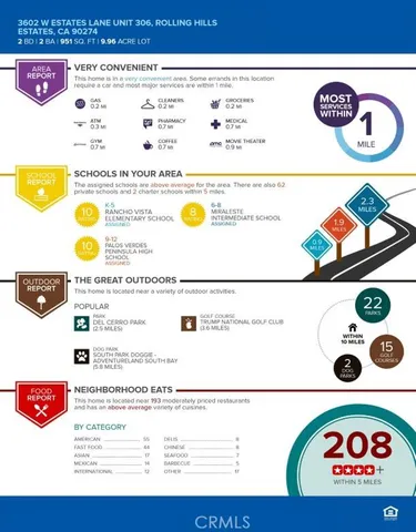 $585,000 | 3602 West Estates Lane, Unit 306, Rolling Hills Estates, CA 90274