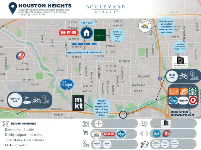 $1,399,000 | 401 West 21st Street, Houston, TX 77008