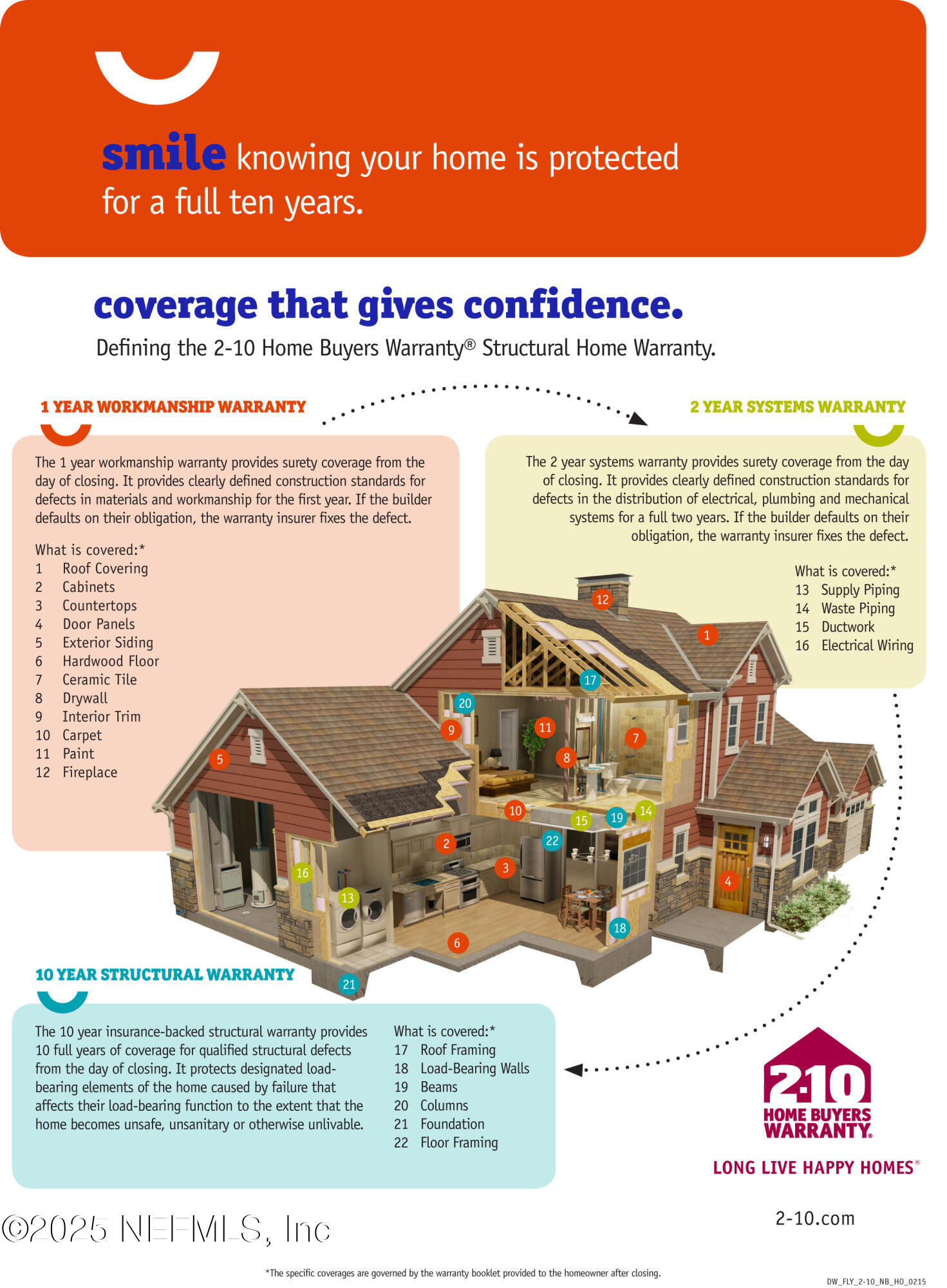 1115 Fruit Cove Road St. Johns, FL 32259 - Photo 42 of 43 Home Warranty