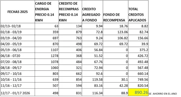 $2,400 | 6811 Fleetwood Crescent Way, Richmond, TX 77407