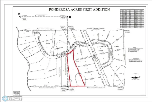 $68,900 | Lot 7-tbd Ponderosa Lane, Waubun, MN 56589