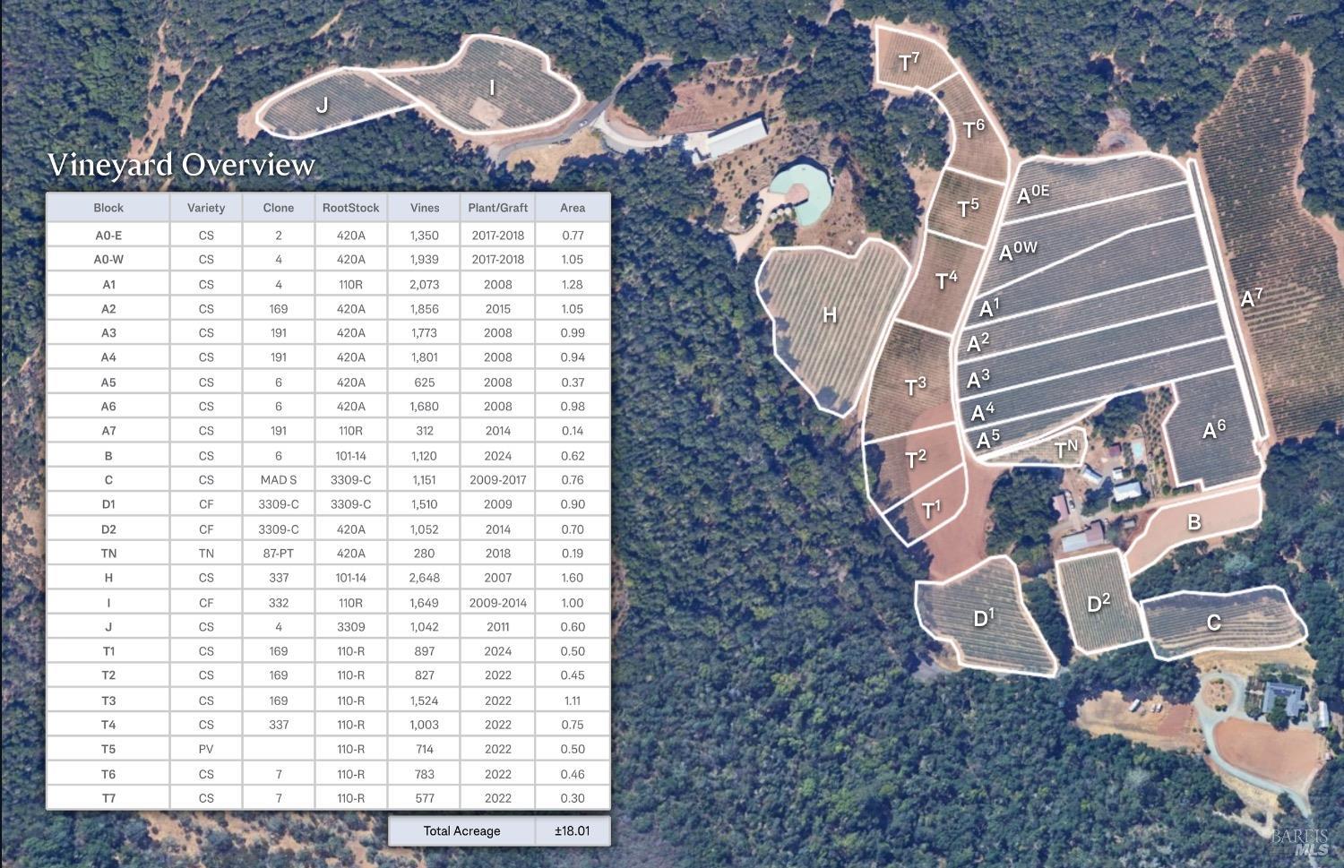 1535 Sage Canyon Road St. Helena, CA 94574 - Photo 27 of 31