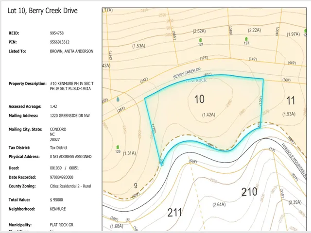 $225,000 | Lot 10 Berry Creek Dr Flat, Flat Rock, NC 28731