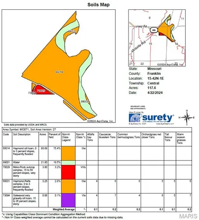 $699,000 | 0 Old Cove Road, St. Clair, MO 63077