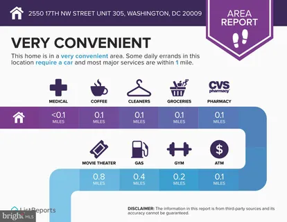 $335,000 | 2550 17th Street Northwest, Unit 305, Washington, DC 20009