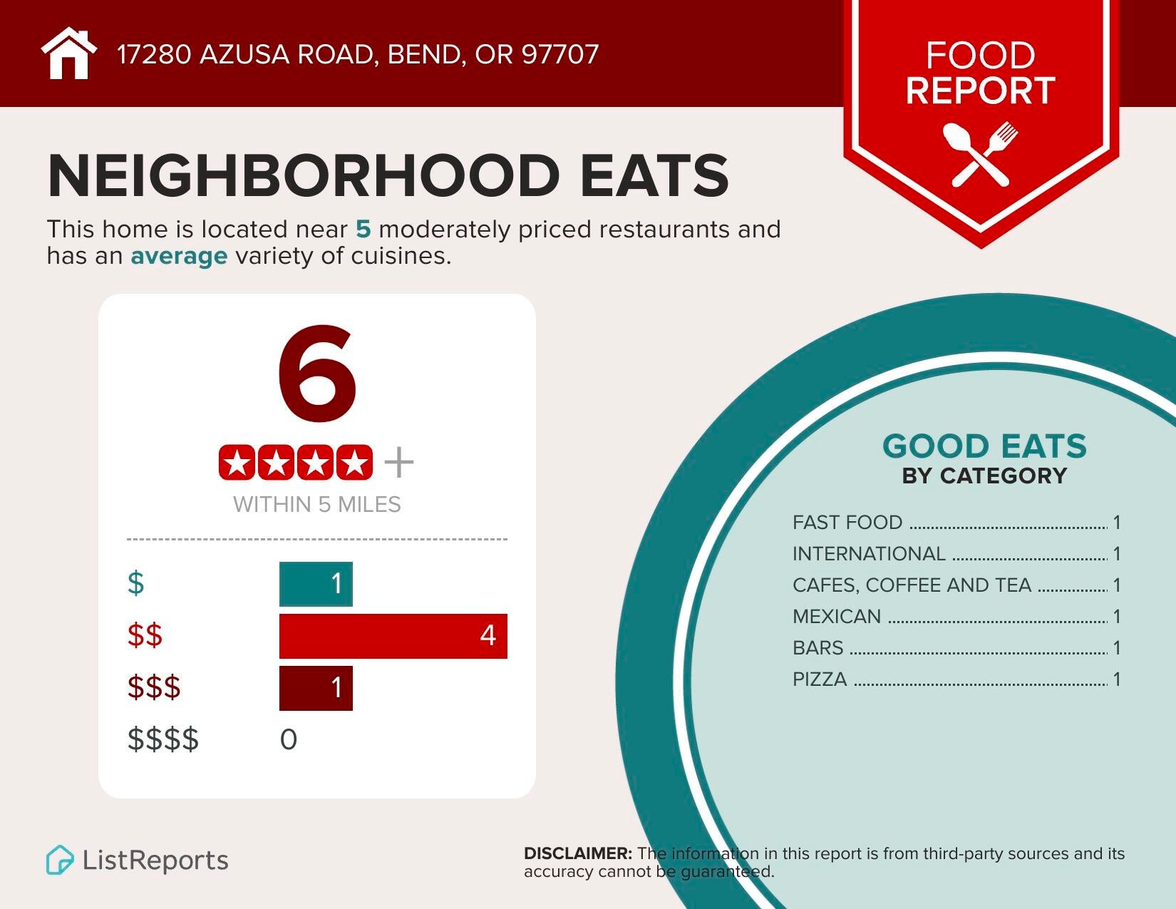 17280 Azusa Road Bend, OR 97707 - Photo 36 of 38 Eats Infographic