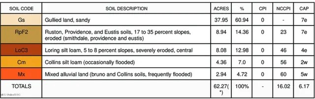 $316,883 | Franklin Drive, Batesville, MS 38606