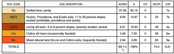 $285,240 | Franklin Drive, Batesville, MS 38606