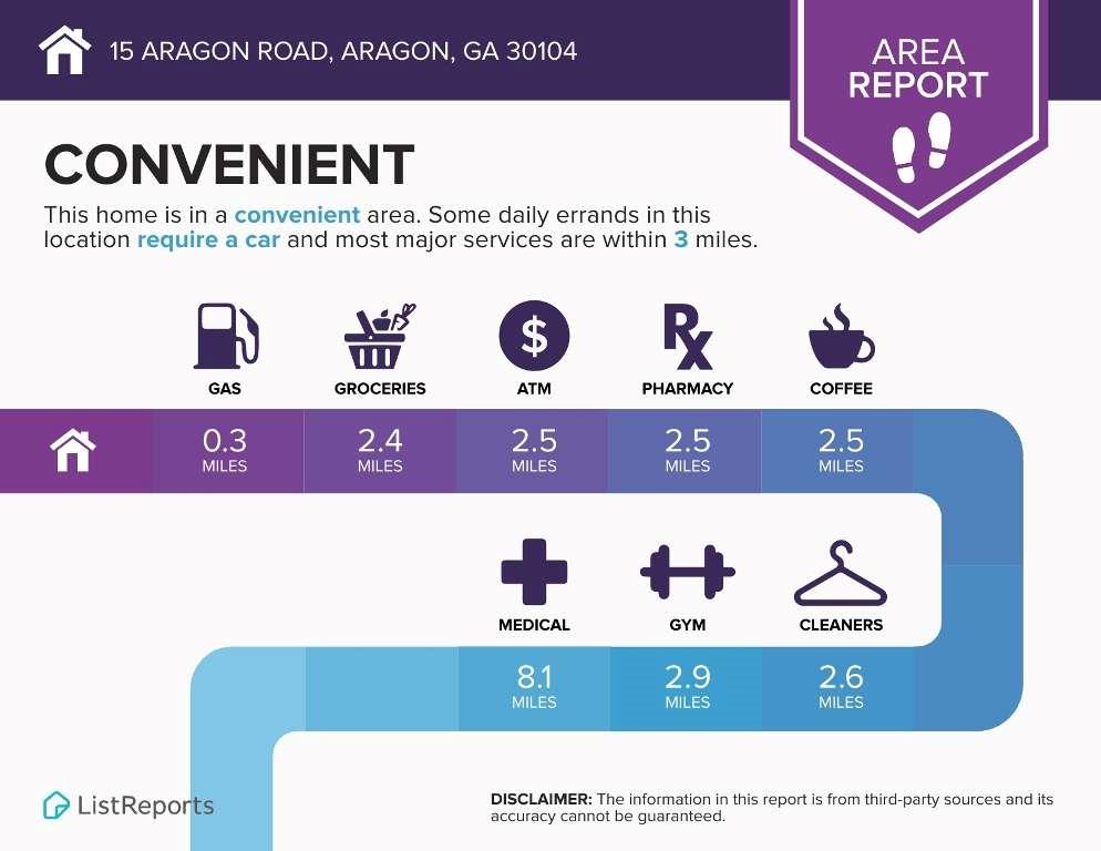 15 Aragon Road Aragon, GA 30104 - Photo 30 of 33