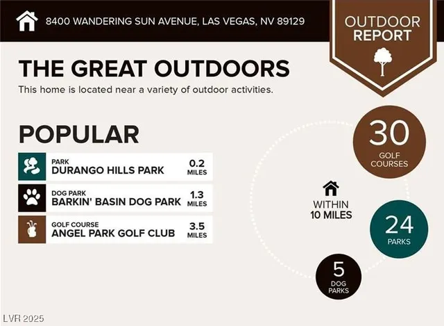 $1,850 | 8440 Indigo Sky Avenue, Las Vegas, NV 89129