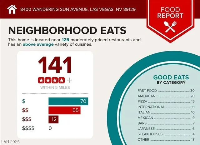 $1,850 | 8440 Indigo Sky Avenue, Las Vegas, NV 89129