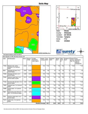 $841,480 | 0 Jersey Road, Tampico, IL 61283