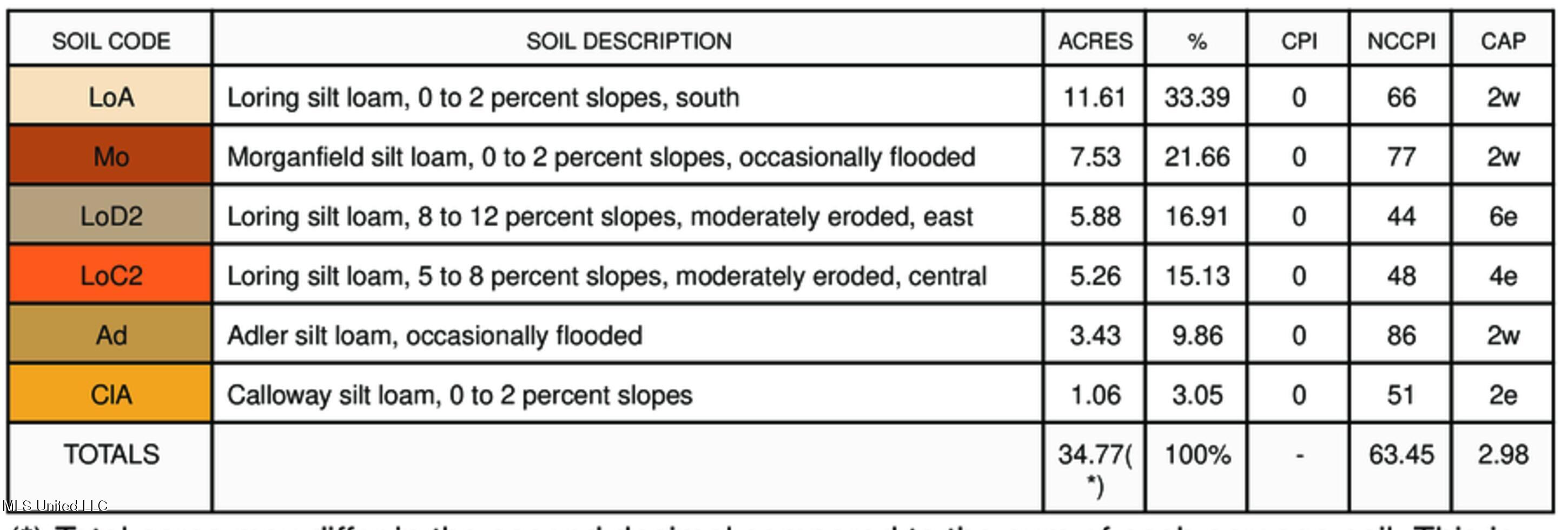1296 Scotland Road Bentonia, MS 39040 - Photo 31 of 33 legend