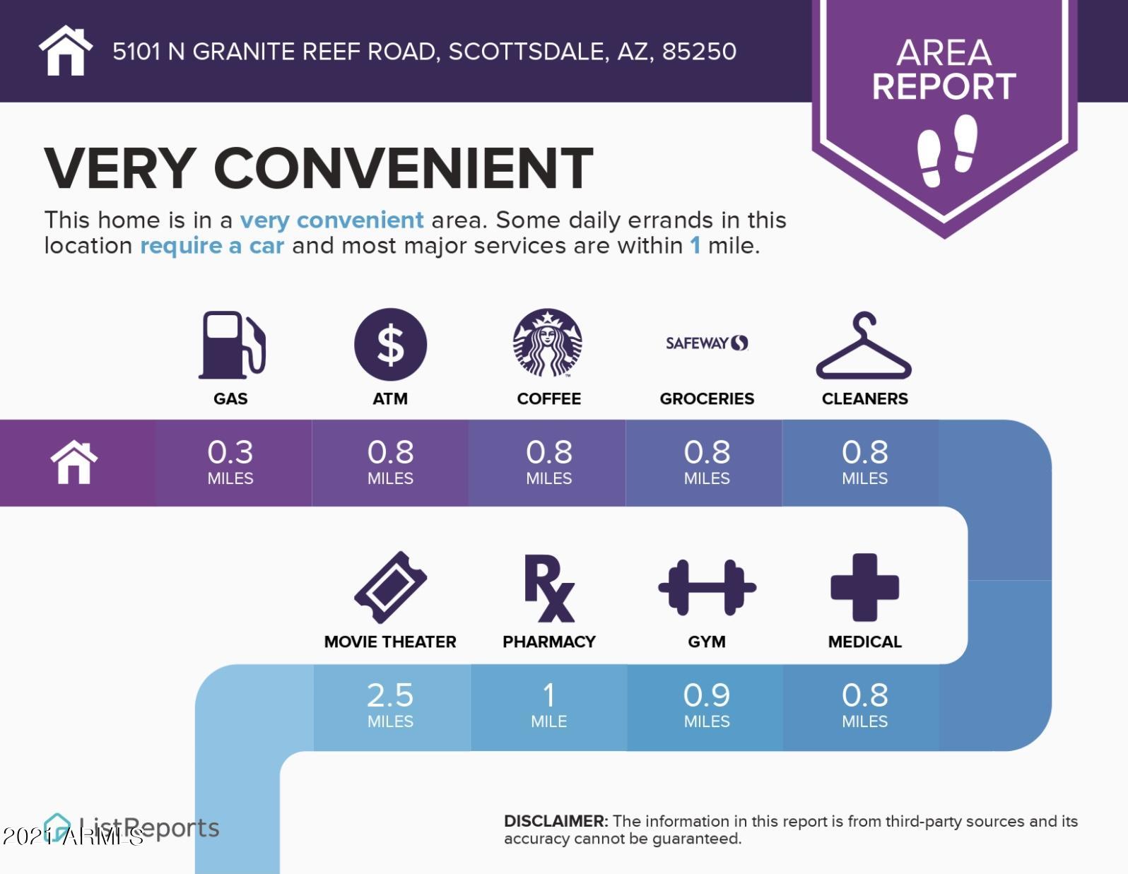 5101 North Granite Reef Road Scottsdale, AZ 85250 - Photo 20 of 23 Area report