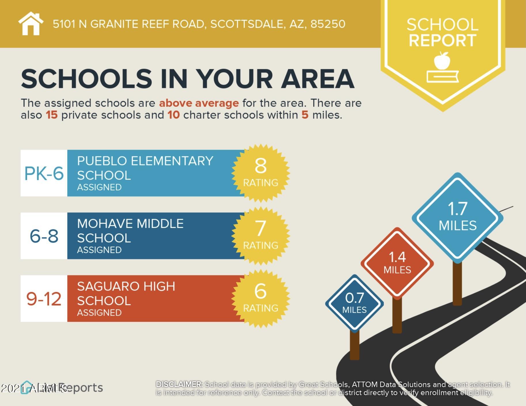 5101 North Granite Reef Road Scottsdale, AZ 85250 - Photo 23 of 23 Area report