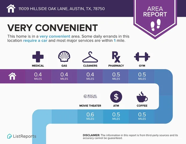 $3,300 | 11009 Hillside Oak Lane, Austin, TX 78750