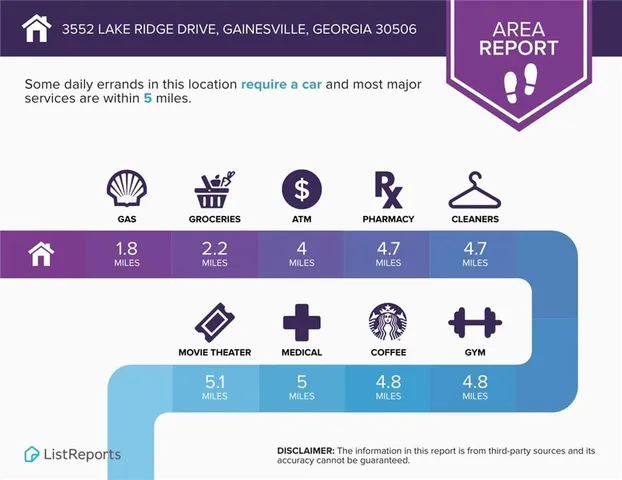 $1,095,000 | 3552 Lake Ridge Drive, Gainesville, GA 30506