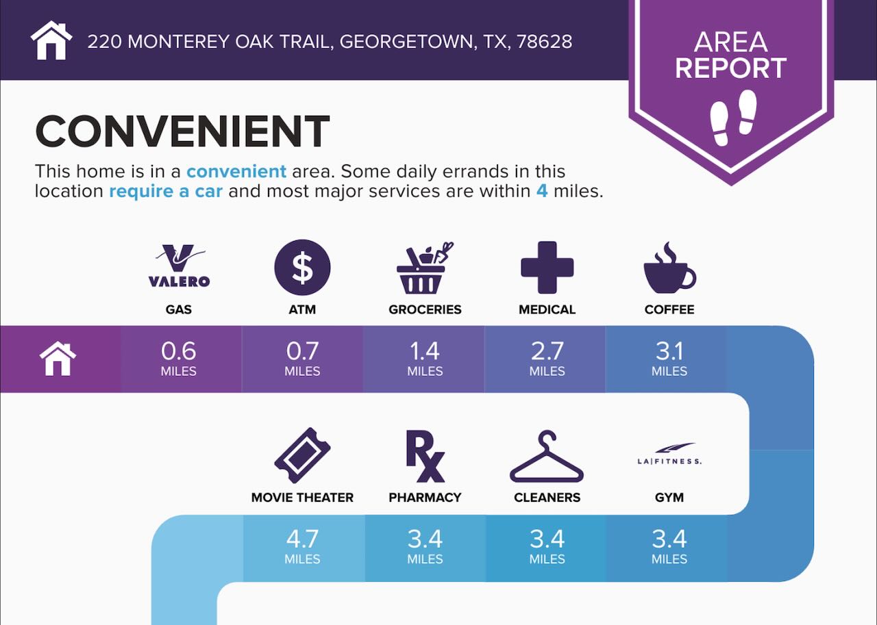 220 Monterey Oak Trail Georgetown, TX 78628 - Photo 22 of 25