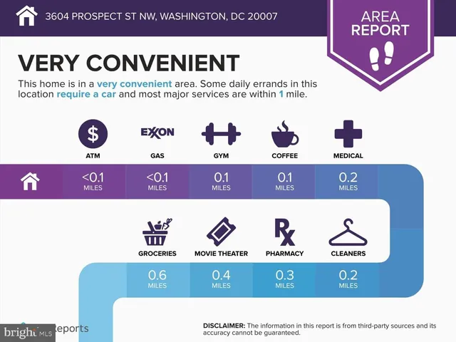 $5,400,000 | 3604 Prospect Street Northwest, Washington, DC 20007