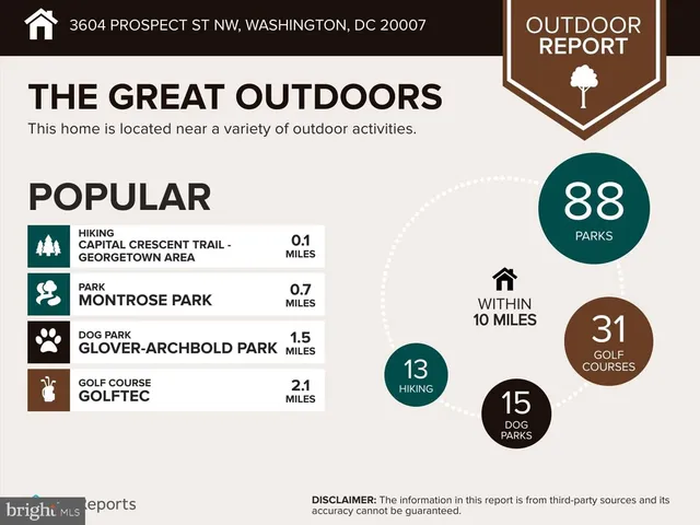 $5,400,000 | 3604 Prospect Street Northwest, Washington, DC 20007