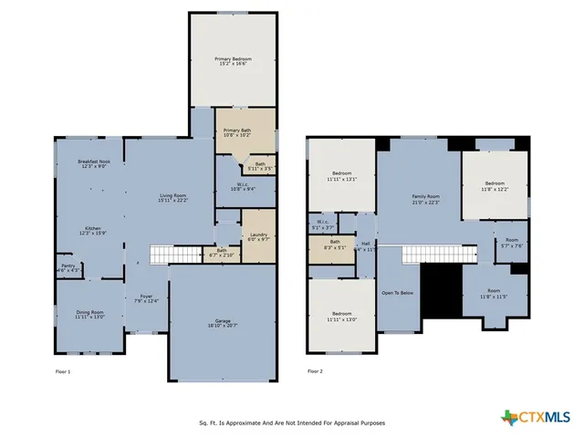 a view of back yard of the house