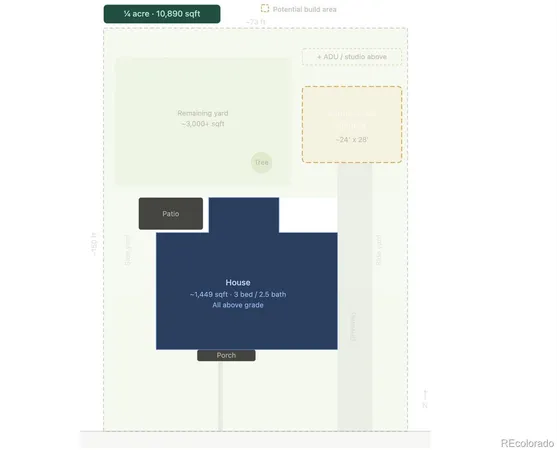 $619,500 | 5320 West 40th Avenue, Wheat Ridge, CO 80212