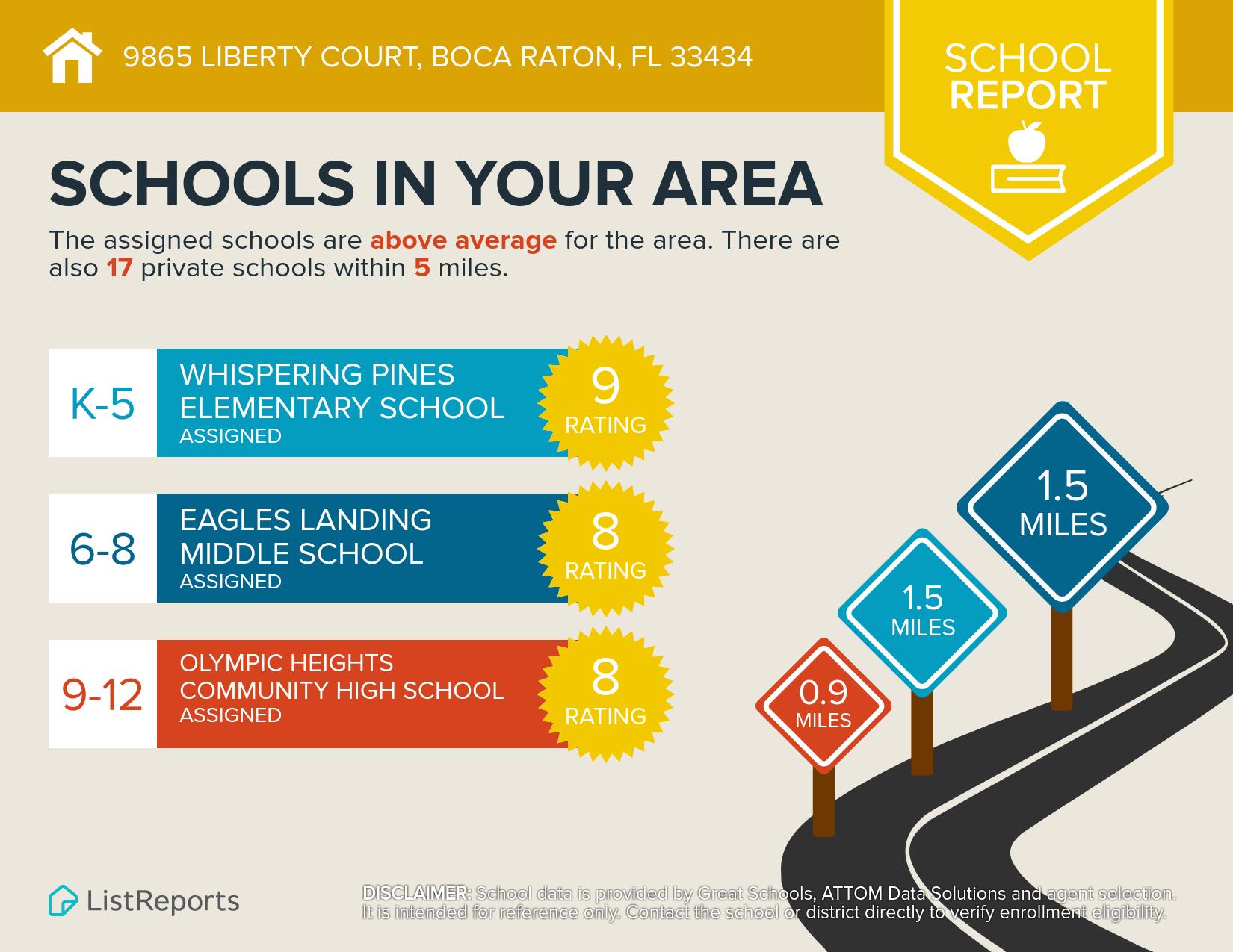 9865 Liberty Court Boca Raton, FL 33434 - Photo 47 of 47 schools.1553373468224