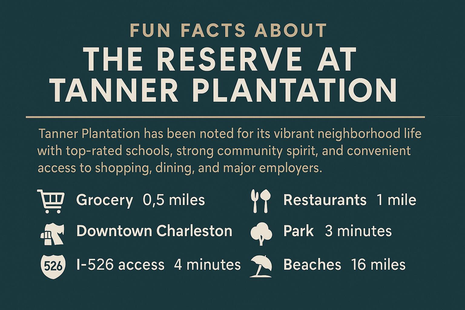 1504 St Stephens Way Hanahan, SC 29410 - Photo 9 of 40 Tanner Plantation