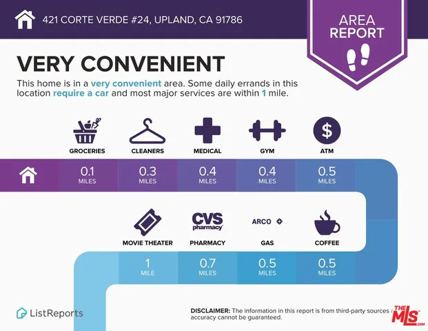 $599,999 | 421 Corte Verde, Unit 24, Upland, CA 91786