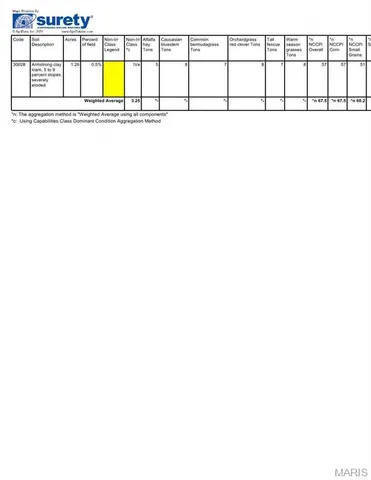 $3,378,750 | 270 Hwy 54 Laddonia Mo 63352, Laddonia, MO 63352