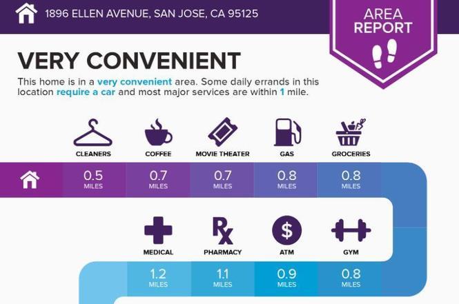 1896 Ellen Avenue San Jose, CA 95125 - Photo 48 of 50