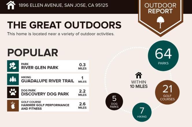 1896 Ellen Avenue San Jose, CA 95125 - Photo 50 of 50