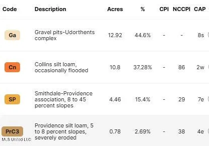 $435,000 | 12 And I-55, Durant, MS 39063