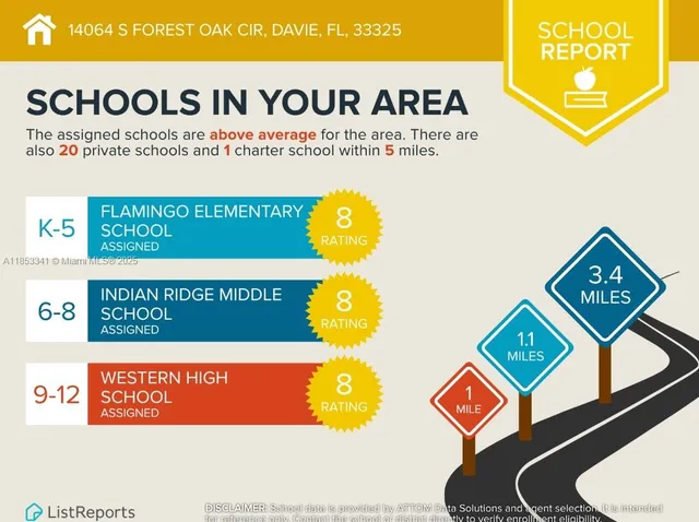 $515,000 | 14064 South Forest Oak Circle, Davie, FL 33325