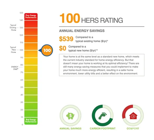 $930,000 | 11209 Flenniken Court, Charlotte, NC 28277