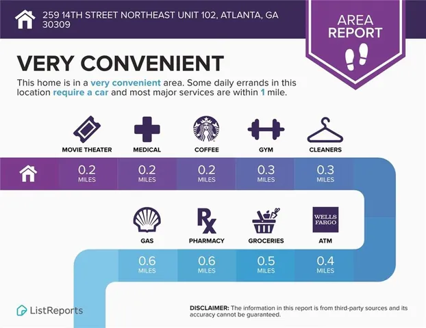 $2,500 | 259 14th Street Northeast, Unit 102, Atlanta, GA 30309