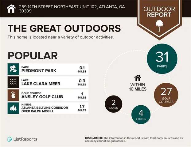 $2,500 | 259 14th Street Northeast, Unit 102, Atlanta, GA 30309