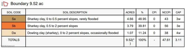 $43,605 | No South No S Ms-1, Greenville, MS 38701