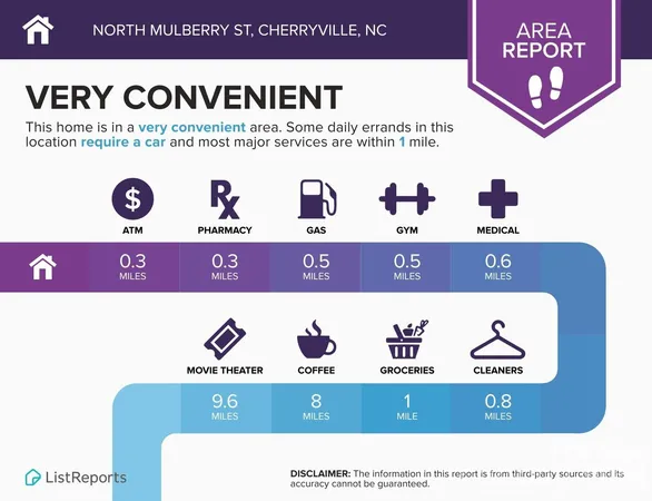 $259,000 | 510 North Mulberry Street, Cherryville, NC 28021
