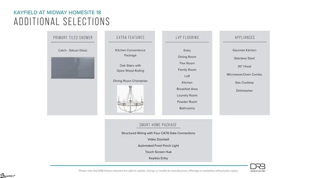 $439,990 | 505 Grasshopper Court, Anderson, SC 29621