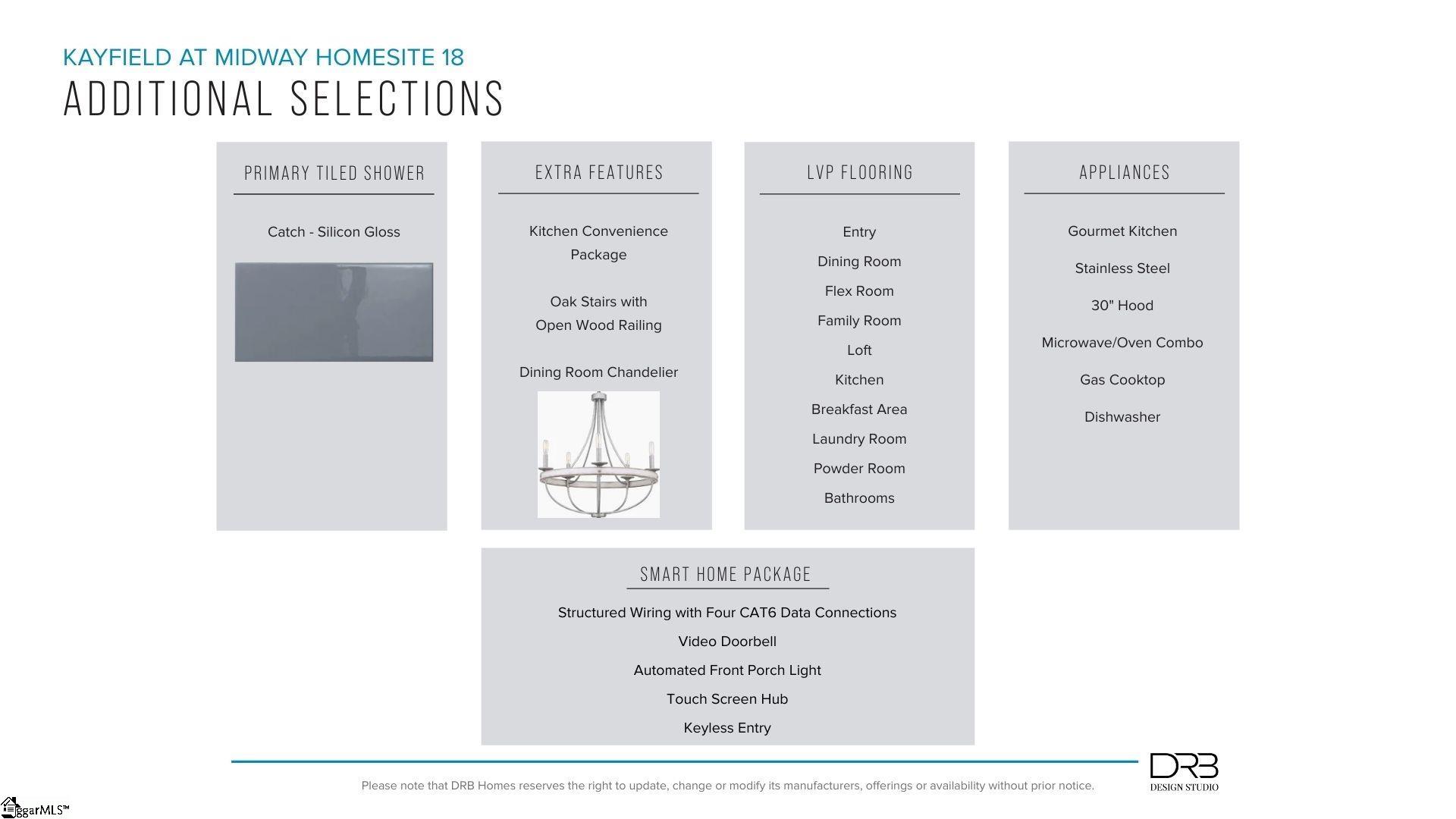 505 Grasshopper Court Anderson, SC 29621 - Photo 15 of 20