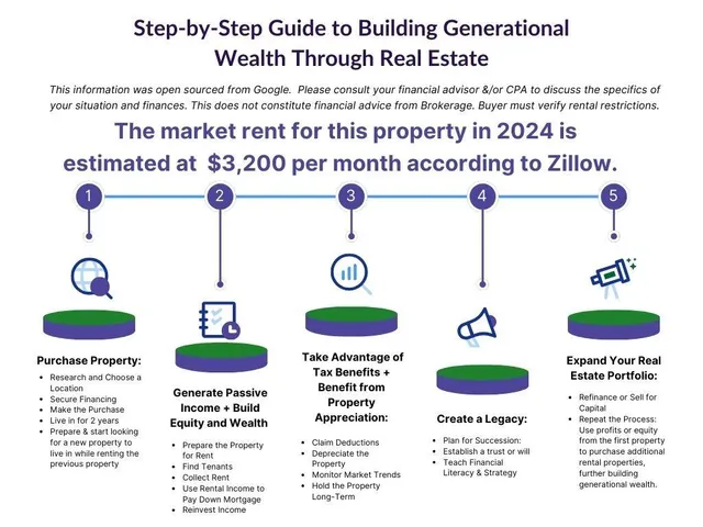 $500,000 | 601 Ridgewood Avenue, Gainesville, GA 30501