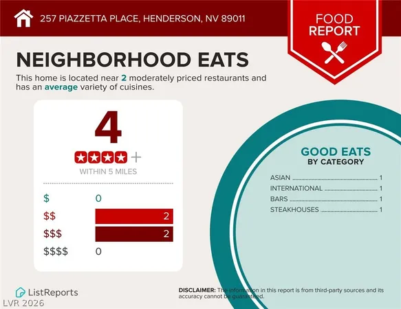 $2,990 | 257 Piazzetta Place, Henderson, NV 89011