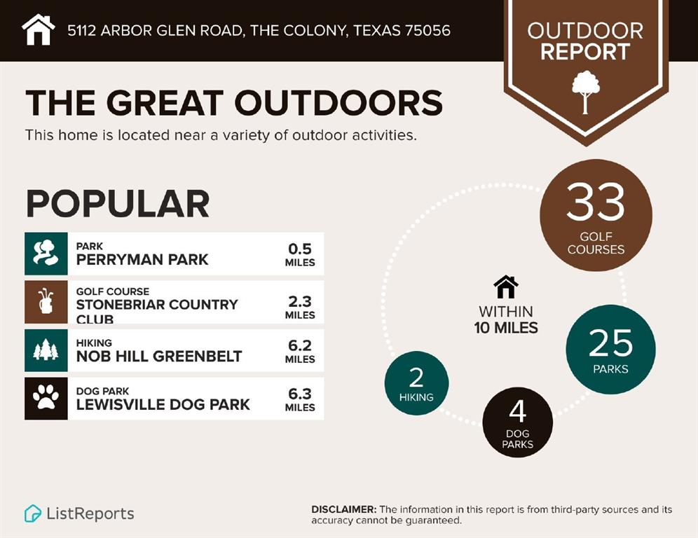 5112 Arbor Glen Road The Colony, TX 75056 - Photo 40 of 40 A file